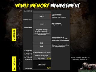 User land




                     Picture courtesy of CORELAN
               2GB
 Kernel land




                      Copyright (c) Corelan GCV




               4GB                             37
 