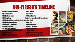 SCI-FI 1930’S TIMELINE
1935 Once in a New Moon Anthony Kimmins
1939 The Phantom Creeps Ford I. Beebe, Saul A. Goodkind
1930 The Voice from the Sky Ben F. Wilson
1931 Frankenstein James Whale
1932 Six Hours to Live William Dieterle
1933 King Kong Merian C. Cooper, Ernest B. Schoedsack
1933 Ein Unsichtbarer geht durch die Stadt Harry Piel
1934 Die Welt ohne Maske Harry Piel
1936 Flash Gordon Frederick Stephani
1937 Non-Stop New York Robert Stevenson
1938 The Secret of Treasure Island Elmer Clifton
1939 Buck Rogers Ford I. Beebe, Saul A. Goodkind
 