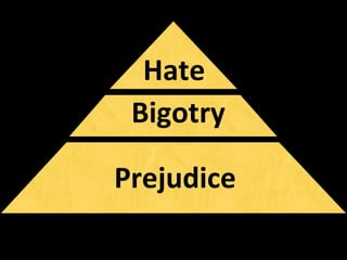 Hate Bigotry Prejudice 