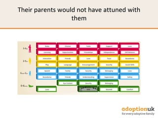 Their parents would not have attuned with
them
 