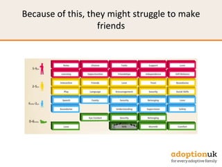 Because of this, they might struggle to make
friends
 