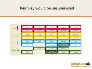 Their play would be unsupervised
 