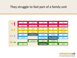 They struggle to feel part of a family unit
 