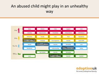 An abused child might play in an unhealthy
way
 