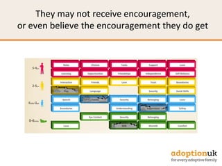 They may not receive encouragement,
or even believe the encouragement they do get
 