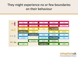 They might experience no or few boundaries
on their behaviour
 