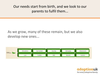 Our needs start from birth, and we look to our
parents to fulfil them...
As we grow, many of these remain, but we also
develop new ones...
 
