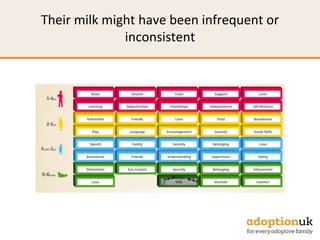 Their milk might have been infrequent or
inconsistent
 