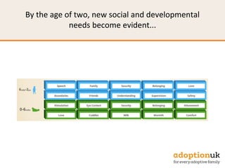 By the age of two, new social and developmental
needs become evident...
 