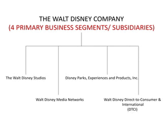The Walt Disney Company | PDF