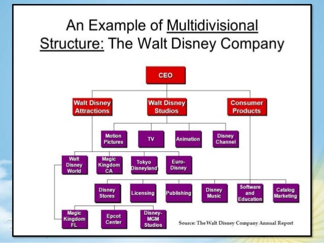 disney organizational structure