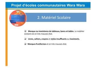 Projet d’écoles communautaires Wara Wara


                               2.	
  Matériel	
  Scolaire	
  


        	
  	
  	
  	
  Manque	
  ou	
  inexistance	
  de	
  tableaux,	
  bancs	
  et	
  tables.	
  Le	
  mobilier	
  
       existant	
  est	
  en	
  très	
  mauvais	
  état.	
  	
  	
  

        	
  	
  	
  	
  Livres,	
  cahiers,	
  crayons	
  et	
  stylos	
  insuﬃsants	
  ou	
  inexistants.	
  	
  

        	
  	
  	
  Manque	
  d’uniformes	
  et	
  en	
  très	
  mauvais	
  état.	
  
 