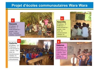 Projet d’écoles communautaires Wara Wara


                                                 6	
  
        5	
                          Kasen4ty	
  
Kassasie	
                           Nº	
  délèves:	
  	
  74	
  
Nº	
  délèves:	
  	
  53	
           Professeur:	
  	
  1	
  
Professeur	
  :	
  	
  1	
           Ecole	
  primaire	
  la	
  +	
  
Ecole	
  primaire	
  la	
  +	
       proche:	
  	
  3	
  km	
  
proche:	
  	
  5	
  km	
             Puits:	
  	
  En	
  
Puits:	
  	
  Inexistant	
           foncConnement	
  
Toileces:	
  Inexistants	
           Toileces:	
  En	
  
                                     foncConnement	
  


                           7	
         8	
  
Kadanka	
  
Nº	
  délèves:	
  	
  115	
        Kakonso	
  
Professeurs	
  :	
  	
  4	
        Nº	
  délèves:	
  	
  146	
  
Ecole	
  primaire	
  la	
          Professeurs	
  :	
  	
  4	
  
+	
  proche:	
  	
  3	
  km	
      Ecole	
  primaire	
  la	
  
Puits:	
  En	
                     +	
  proche:	
  	
  6	
  km	
  
foncConnement	
                    Puits:	
  	
  Inexistant	
  
Toileces:	
  En	
                  Toileces:	
  En	
  
foncConnement	
                    foncConnement	
  
(très	
  précaires)	
  
 