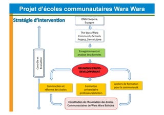 Projet d’écoles communautaires Wara Wara
                                                                        ONG	
  Coopera,	
  
                                                                          Espagne	
  


                                                                      The	
  Wara	
  Wara	
  
                                                                    Community	
  Schools	
  
                                                                    Project,	
  Sierra	
  Léone	
  



                                                                     Enregistrement	
  et	
  
                                                                    analyse	
  des	
  données	
  
     Contrôle	
  et	
  
     EvaluaCon	
  




                                                                     REUNIONS	
  D’AUTO-­‐
                                                                      DEVELOPPEMENT	
  



                                                                                                              Ateliers	
  de	
  formaCon	
  
                            ConstrucCon	
  et	
                            FormaCon	
                         pour	
  la	
  communauté	
  
                          réforme	
  des	
  écoles	
                      universitaire	
  
                                                                       professeurs/ateliers	
  


                                                          ConsCtuCon	
  de	
  l’AssociaCon	
  des	
  Ecoles	
  
                                                         Communautaires	
  de	
  Wara	
  Wara	
  Bafodea	
  
 