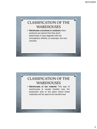 05/11/2018
4
CLASSIFICATION OF THE
WAREHOUSES
O Warehouse uncovered or outdoors: Here
products are stored that they don't
deteriorate or they degrade with the
atmospheric effects, an example, the new
vehicles.
CLASSIFICATION OF THE
WAREHOUSES
O Warehouses of raw material: This type of
warehouses is usually located near the
production ship or the place where these
materials will be used to be transformed.
 