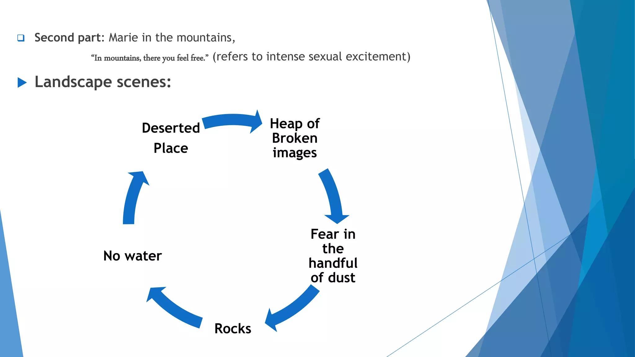  Second part: Marie in the mountains,
“In mountains, there you feel free.” (refers to intense sexual excitement)
 Landscape scenes:
Heap of
Broken
images
Fear in
the
handful
of dust
Rocks
No water
Deserted
Place
 