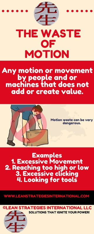 Any motion or movement
by people and or
machines that does not
add or create value.
THE WASTE
OF
MOTION
Motion waste can be very
dangerous.
WWW.LEANSTRATEGIESINTERNATIONAL.COM
SOLUTIONS THAT IGNITE YOUR POWER!
Examples
1. Excessive Movement
2. Reaching too high or low
3. Excessive clicking
4. Looking for tools
©LEAN STRATEGIES INTERNATIONAL LLC
 