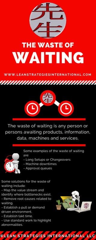 WAITING
THE WASTE OF
The waste of waiting is any person or
persons awaiting products, information,
data, machines and services.
©LEAN STRATEGI ES I NTERNATI ONAL LLC
Some solutions for the waste of
waiting include:
- Map the value stream and
identify where bottlenecks exist.
- Remove root causes related to
waiting.
- Establish a pull or demand
driven environment.
- Establish takt time.
- Use standard work to highlight
abnormalities.
WWW.LEANSTRATEGIESINTERNATIONAL.COM
Some examples of the waste of waiting
are:
- Long Setups or Changeovers
- Machine downtimes
- Approval queues
 