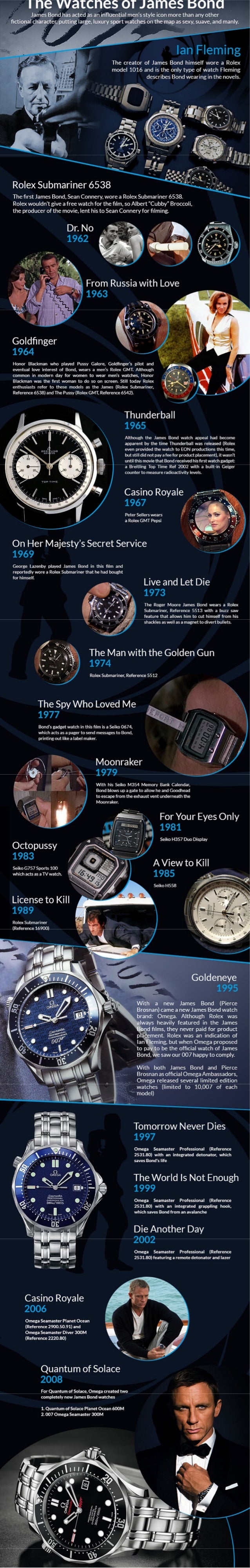 The Watches of James Bond Infographic