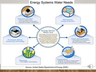 The water-energy nexus - A marriage of convenience