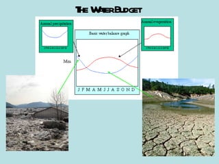 The Water Budget 