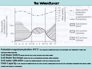 The Water Budget Potential evapotranspiration (PET):  the amount of water that could be evaporated and transpired if there was sufficient water available. Soil Water Deficit  means that the soil is dry, or could hold more water.  Soil Water Recharge  means the soil is re-absorbing moisture after a shortage Soil water utilisation  is when the water contained in the soil is being lost again Field Capacity  is the amount of water that the soil type can hold after excess has run off and downward movement into ground water sources has slowed to a minimum.  