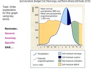 Reminder.. General Anomaly Specific GAS…. 