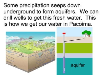Some precipitation seeps down underground to form aquifers.  We can drill wells to get this fresh water.  This is how we get our water in Pacoima. aquifer 