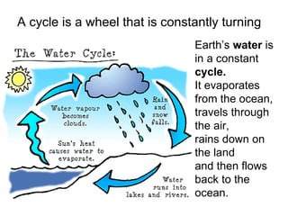 A cycle is a wheel that is constantly turning Earth’s  water  is in a constant  cycle.   It evaporates from the ocean, travels through the air,  rains down on the land and then flows back to the ocean. 
