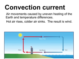 Convection current Air movements caused by uneven heating of the Earth and temperature differences.  Hot air rises, colder air sinks.  The result is wind. 