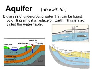 Aquifer  ( ah  kwih fur) Big areas of underground water that can be found by drilling almost anyplace on Earth.  This is also called the  water table. 