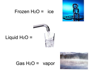Frozen H 2 O =  ice Liquid H 2 O =  water Gas H 2 O =  vapor 