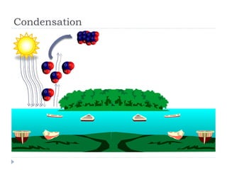 Condensation 