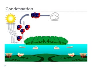 Condensation 