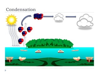 Condensation 