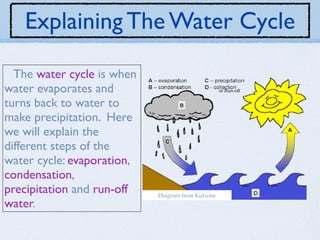 Explaining The Water Cycle

  The water cycle is when
water evaporates and                               or Run-off


turns back to water to
make precipitation. Here
we will explain the
different steps of the
water cycle: evaporation,
condensation,
precipitation and run-off   Diagram from Kidzone
water.
 
