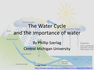 The Water Cycleand the importance of water By Phillip Szerlag Central Michigan University Image from: http://www.sawater.com.au/SAWater/Education/OurWaterSystems/The+Water+Cycle.htm 