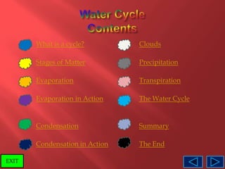 What is a cycle?         Clouds

       Stages of Matter         Precipitation

       Evaporation              Transpiration

       Evaporation in Action    The Water Cycle


       Condensation             Summary

       Condensation in Action   The End

EXIT
 