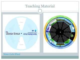 Teaching Material




Water Cycle Wheel
 