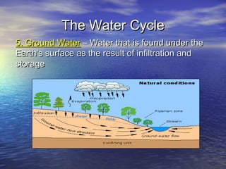 The Water Cycle
5. Ground Water – Water that is found under the
Earth’s surface as the result of infiltration and
storage

 