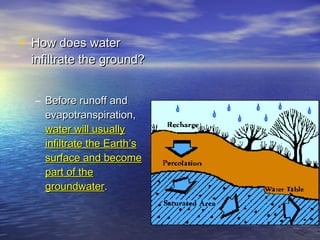 • How does water

infiltrate the ground?
– Before runoff and
evapotranspiration,
water will usually
infiltrate the Earth’s
surface and become
part of the
groundwater.

 
