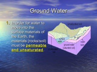 Ground Water
1. In order for water to

move into the
surface materials of
the Earth, the
materials (rocks/soil)
must be permeable
and unsaturated .

 