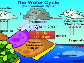 THE WATER CYCLE
Done By:
Aiza Tarique
 