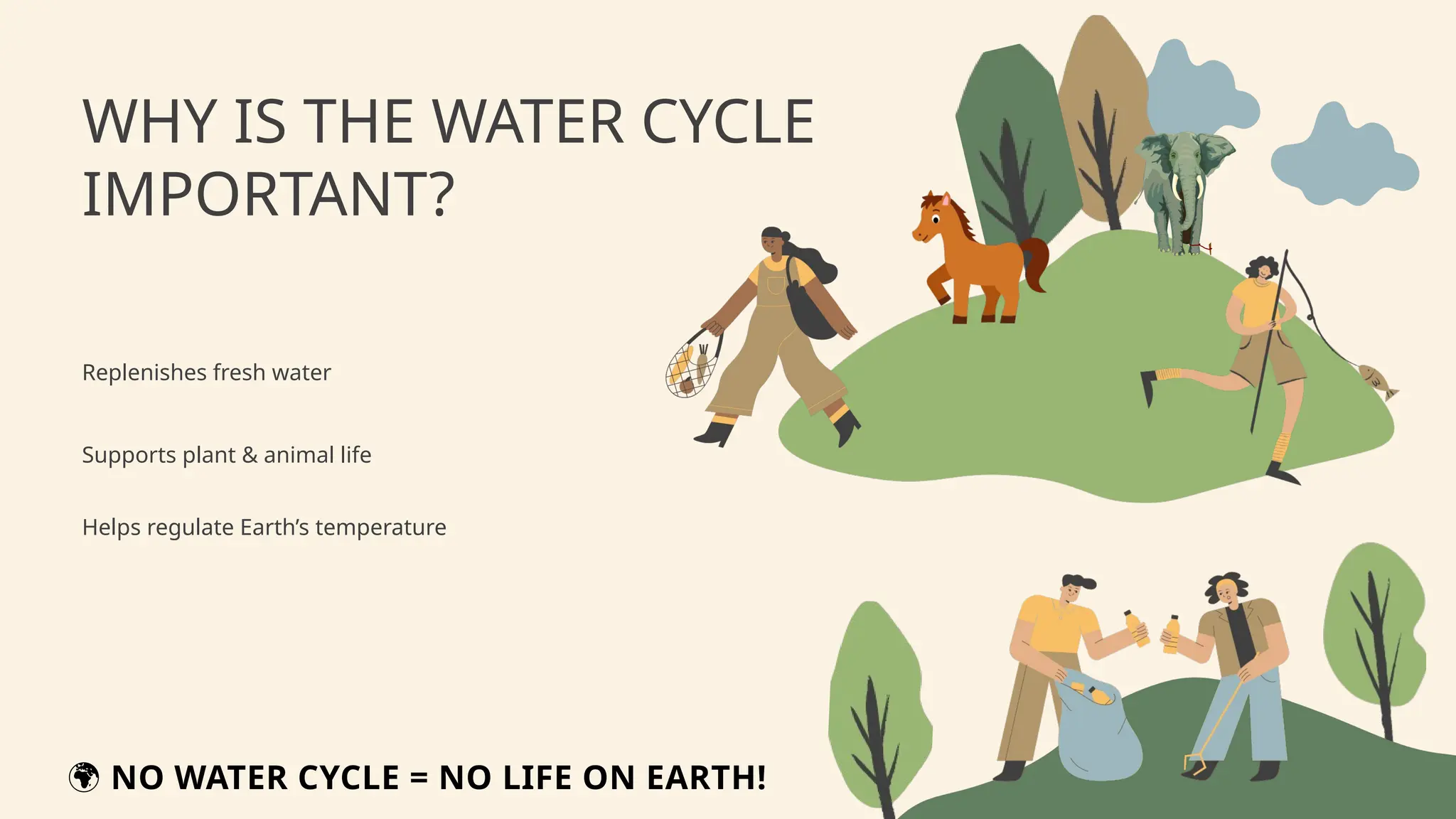 WHY IS THE WATER CYCLE
IMPORTANT?
Helps regulate Earth’s temperature
Replenishes fresh water
Supports plant & animal life
🌍 NO WATER CYCLE = NO LIFE ON EARTH!
 