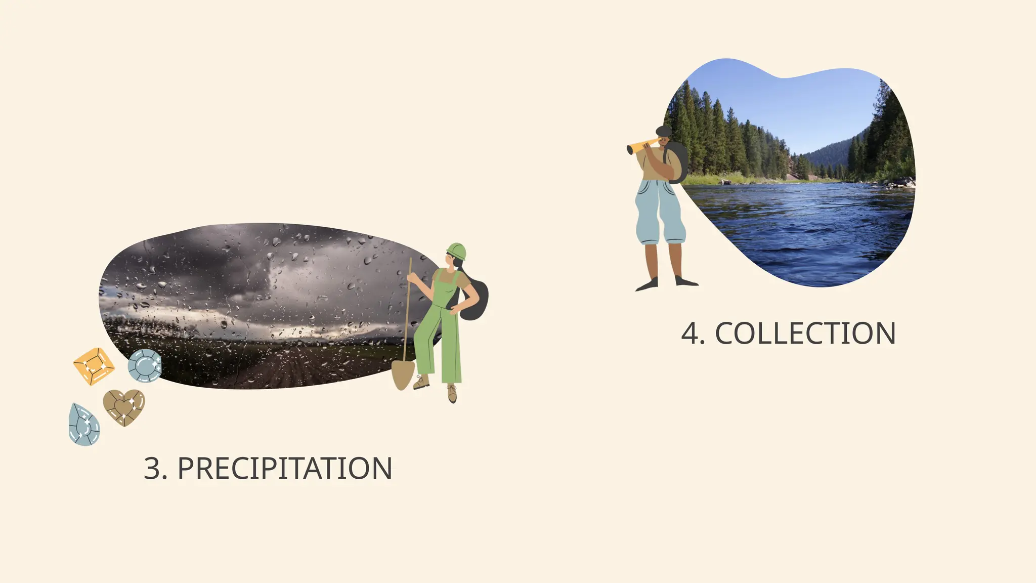 3. PRECIPITATION
4. COLLECTION
 