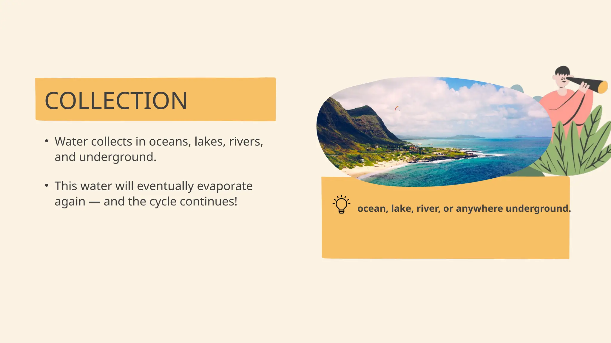 COLLECTION
• Water collects in oceans, lakes, rivers,
and underground.
• This water will eventually evaporate
again — and the cycle continues!
ocean, lake, river, or anywhere underground.
 