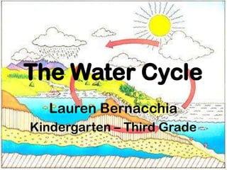 The Water Cycle
   Lauren Bernacchia
Kindergarten – Third Grade
 