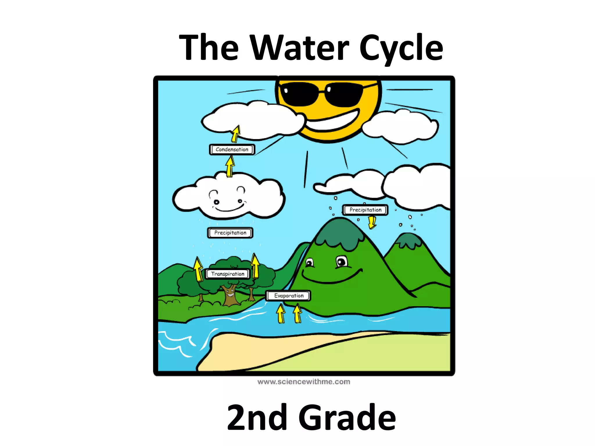 The Water Cycle
2nd Grade