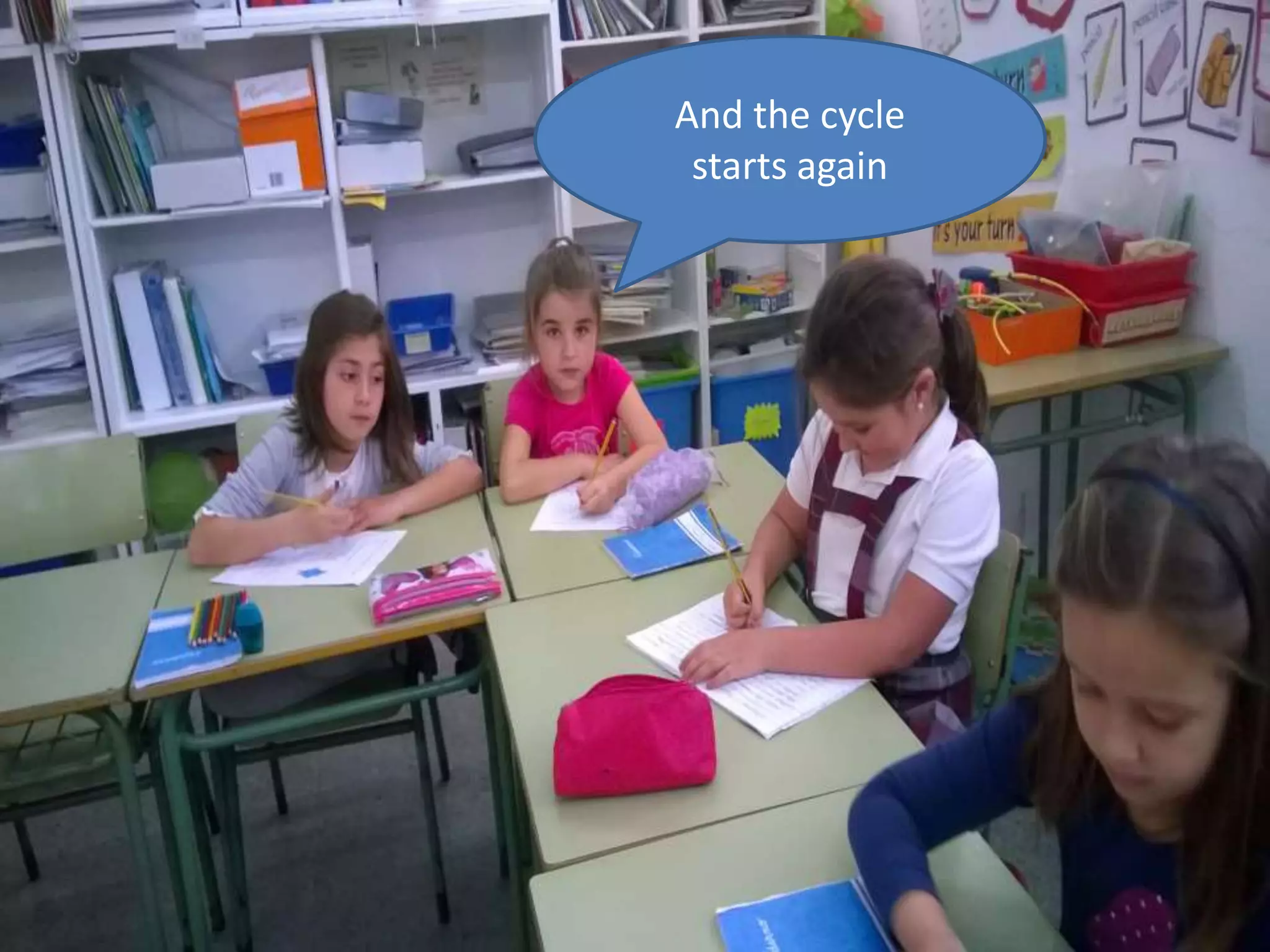 And the cycle
starts again