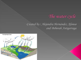 The water cycle by Alejandra H. and Deborah